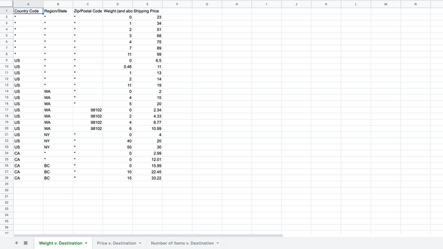 Create rates based weight, cost or number of items per order