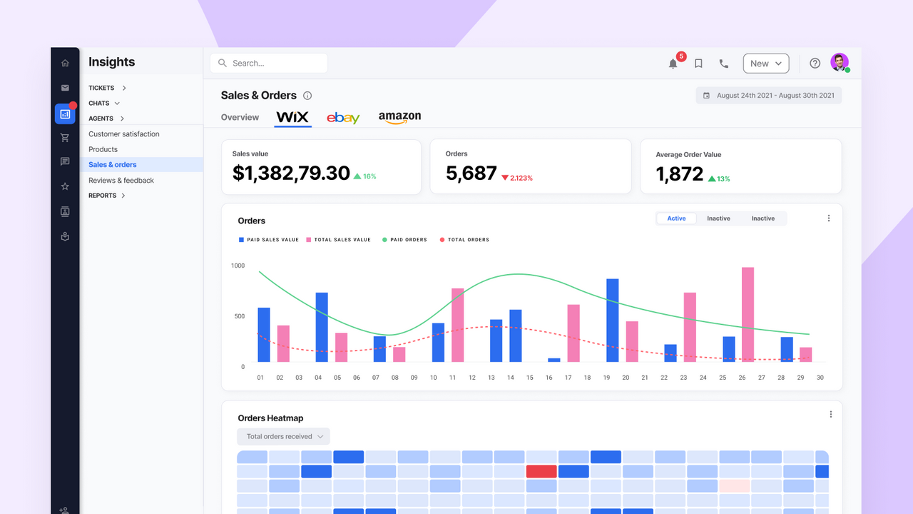 Analyze and optimize support operations with live dashboards