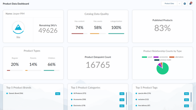 Jasper PIM product dashboard