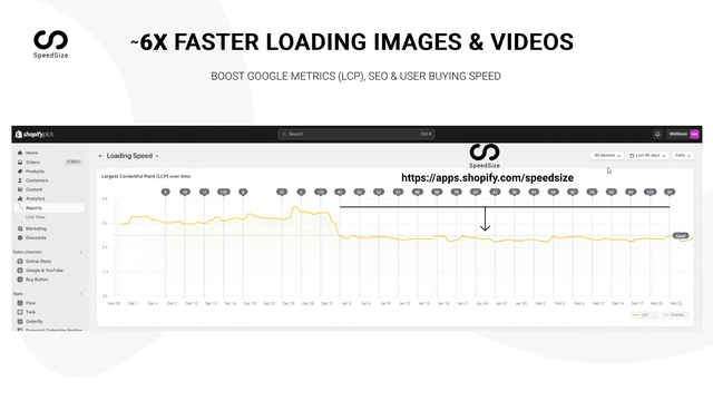 SpeedSize ‑ AI Faster Visuals