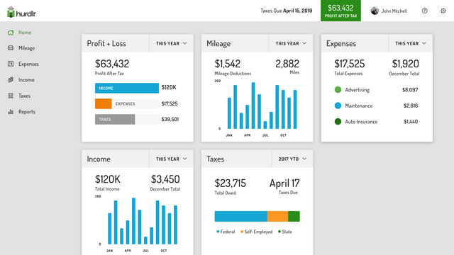 Automatic expense and mileage tracker app