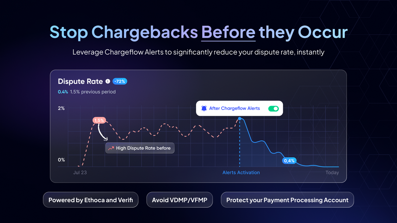 Prevent up to 70% of incoming chargebacks