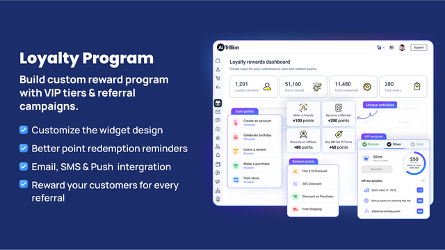 Loyalty reward and referral point program