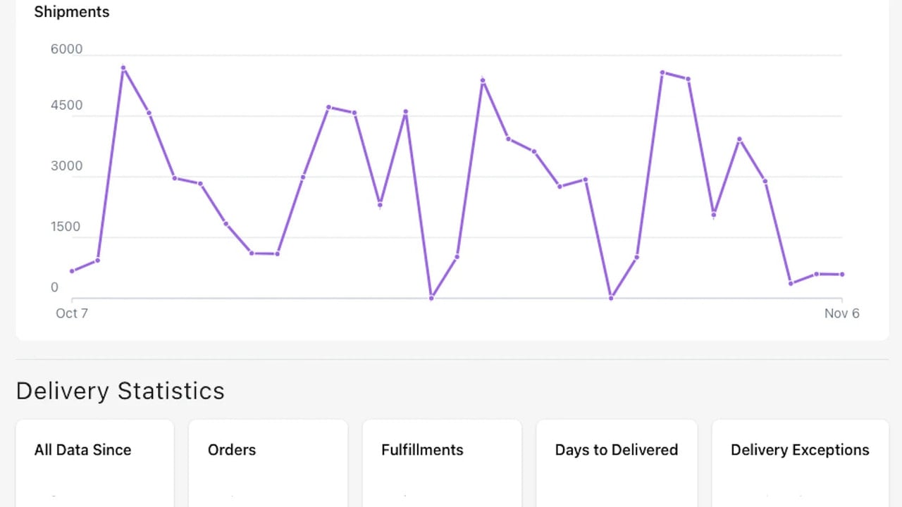 Dashboard Reports