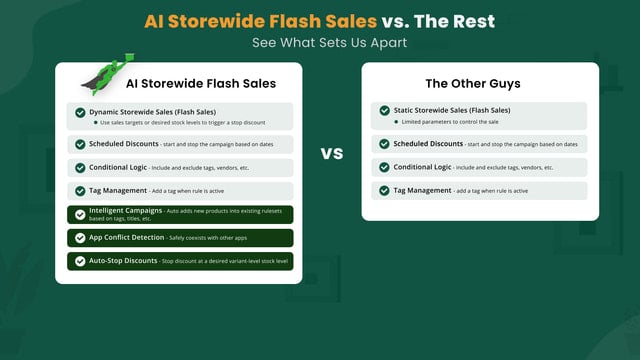 AI Storewide Flash Sales