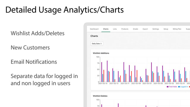 Usage Charts