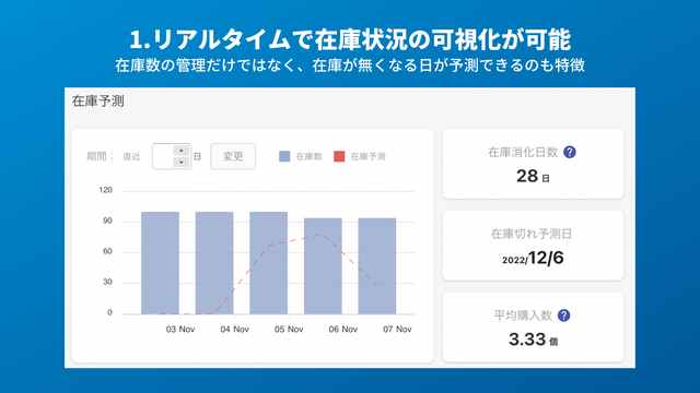 リアルタイムで在庫状況の可視化が可能