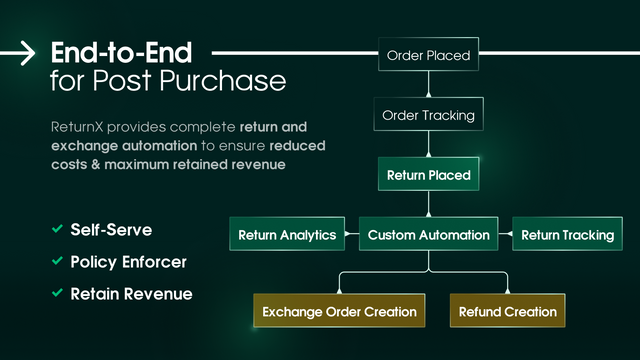 ReturnX: Returns & Exchanges