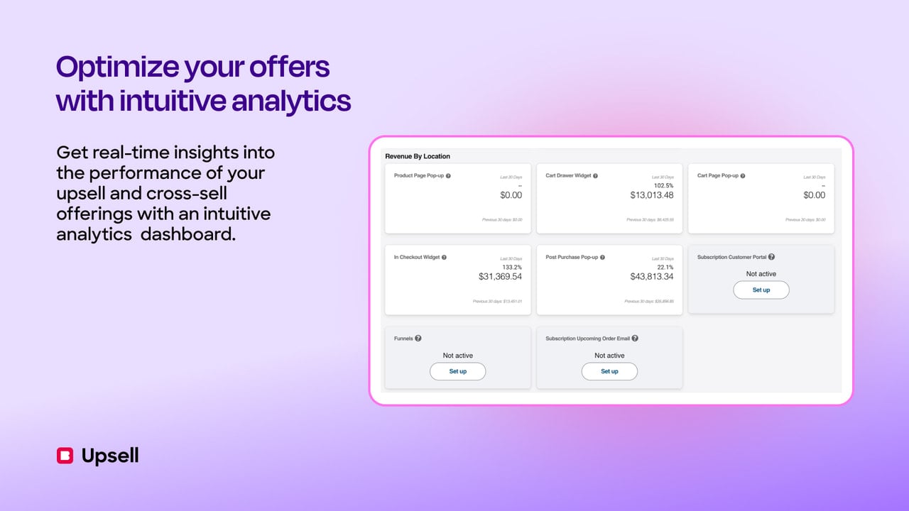 Optimize offers with Intuitive analytics