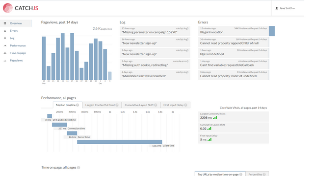 Overview of errors, performance, pageviews and time-on-page