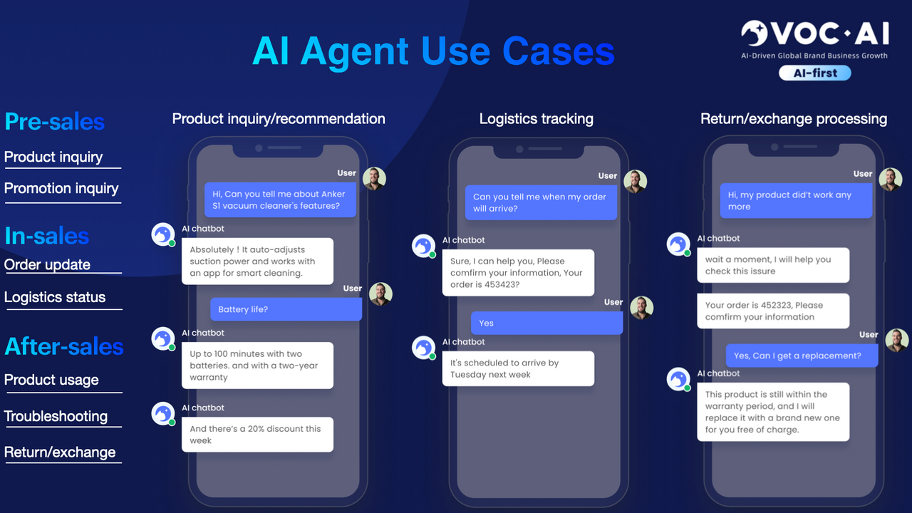 Use Case Examples