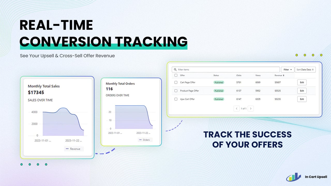 Easily track your upsell and cross-sell ROI on the dashboard