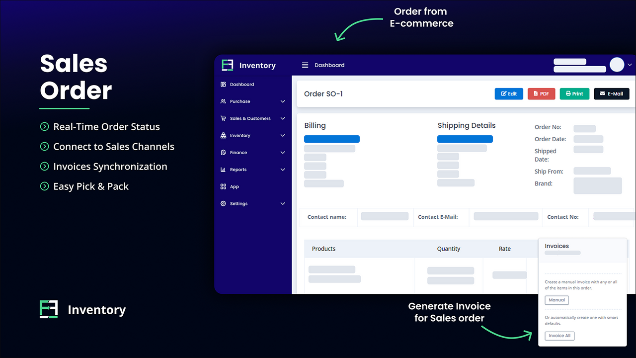 Sales Order Management