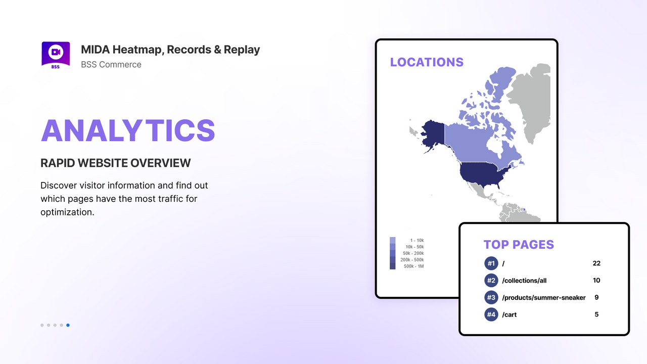 Analyze Customer Data Easily With In Depth Insights