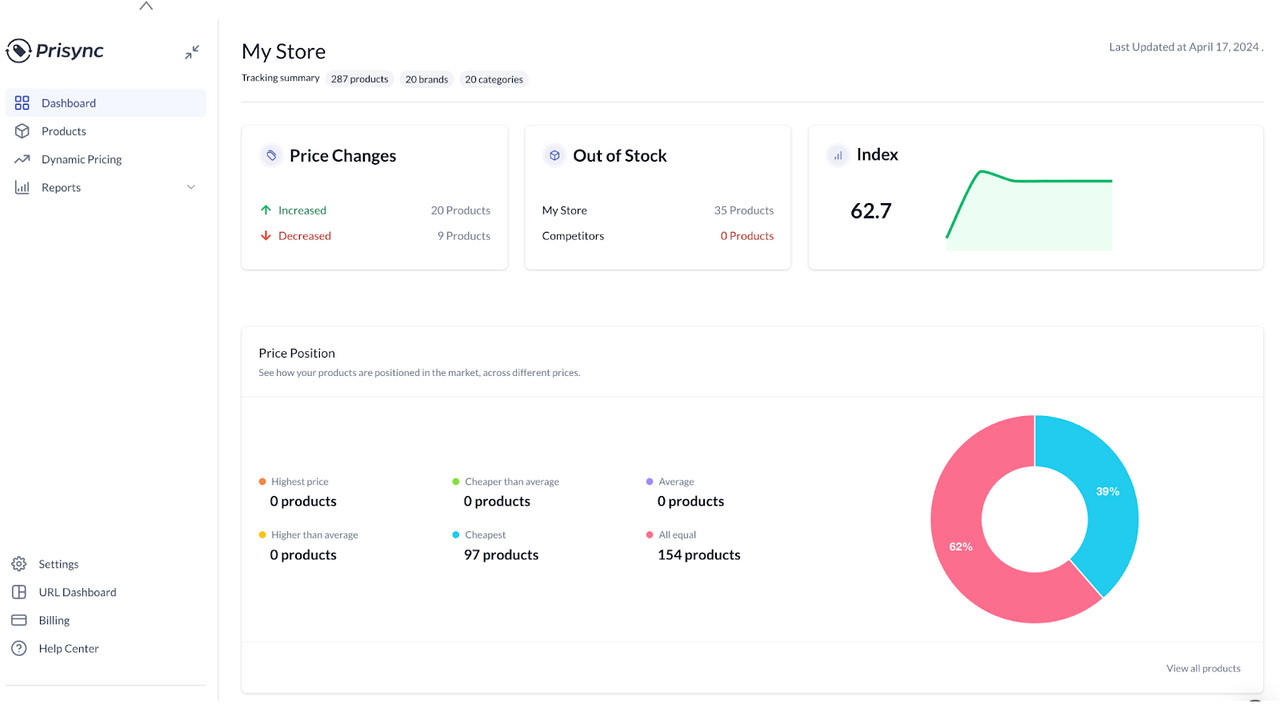 Price Tracking & Monitoring