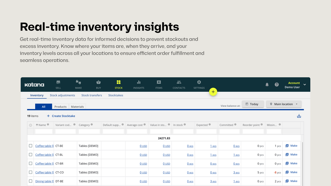 Real-time inventory management insights to prevent stockouts