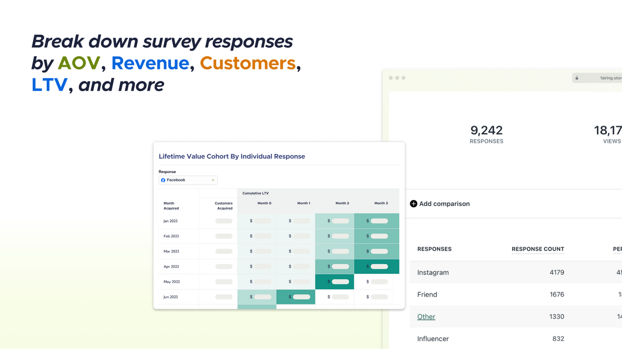 Post-purchase survey analysis by LTV, AOV, Revenue, channels.