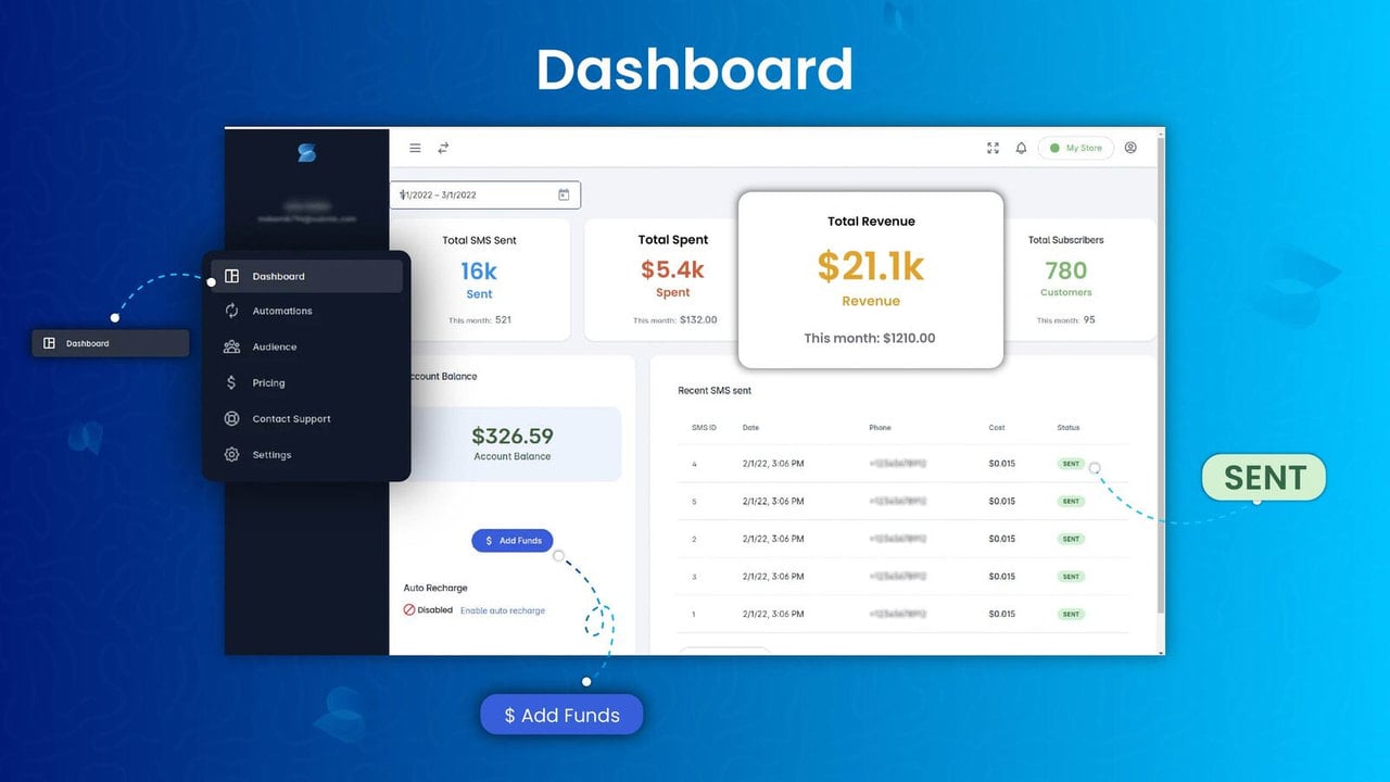 Dashboard page