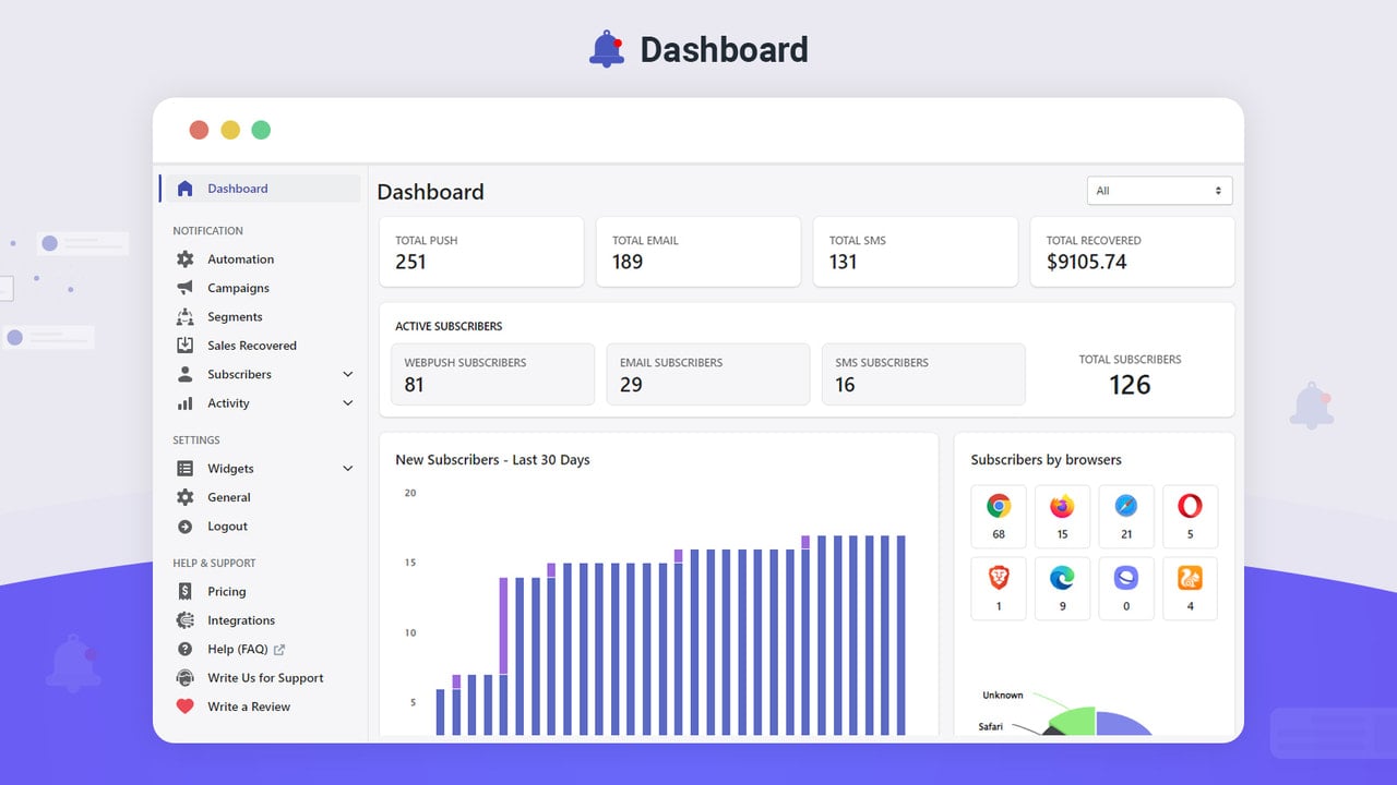 details analytical dashboard UI