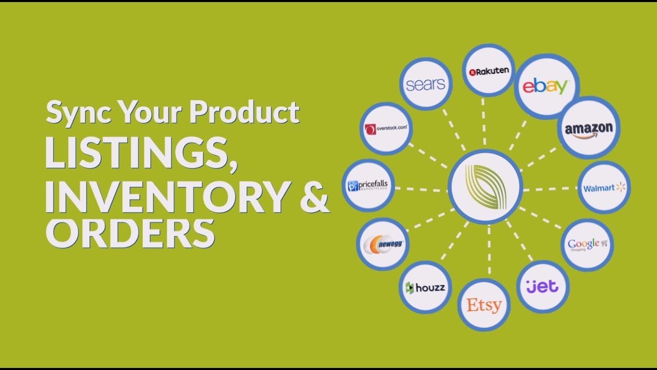 Sync product listings, inventory, and orders across top online marketplaces seamlessly.