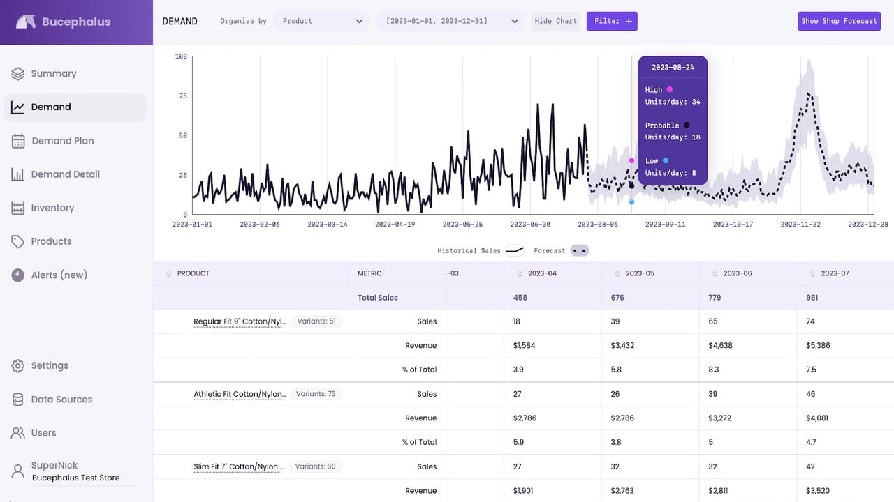 Bucey AI Inventory Forecast