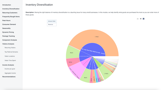 Datafly