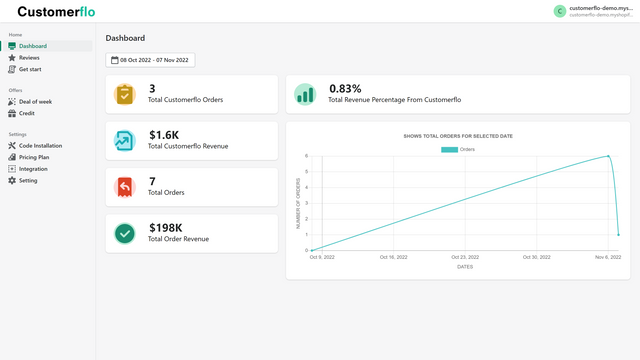 Customerflo: Review & Rewards