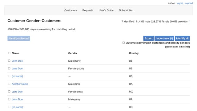 Customer name, gender, country, and gender probability