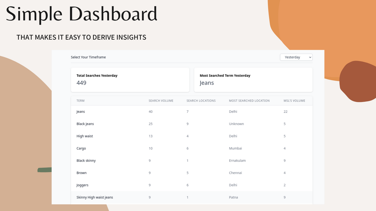 Searchmonitor App Dashboard