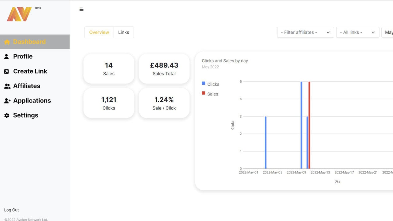 Sales reporting at affiliate and link levels.