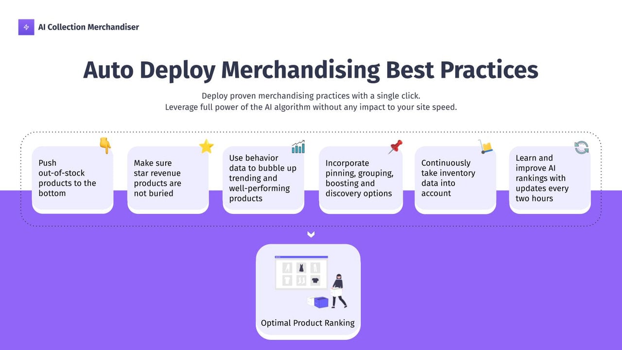 Proven merchandising best practices auto deployed