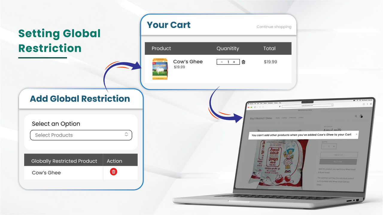 Setting Global Restriction