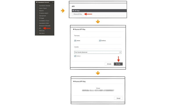 GetSync per Cassa in Cloud