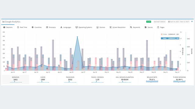 Lara Google Analytics (GA4)