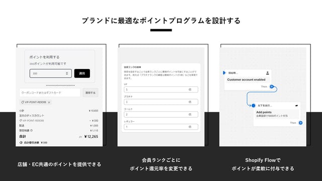 ブランドに最適なポイントプログラムを設計する