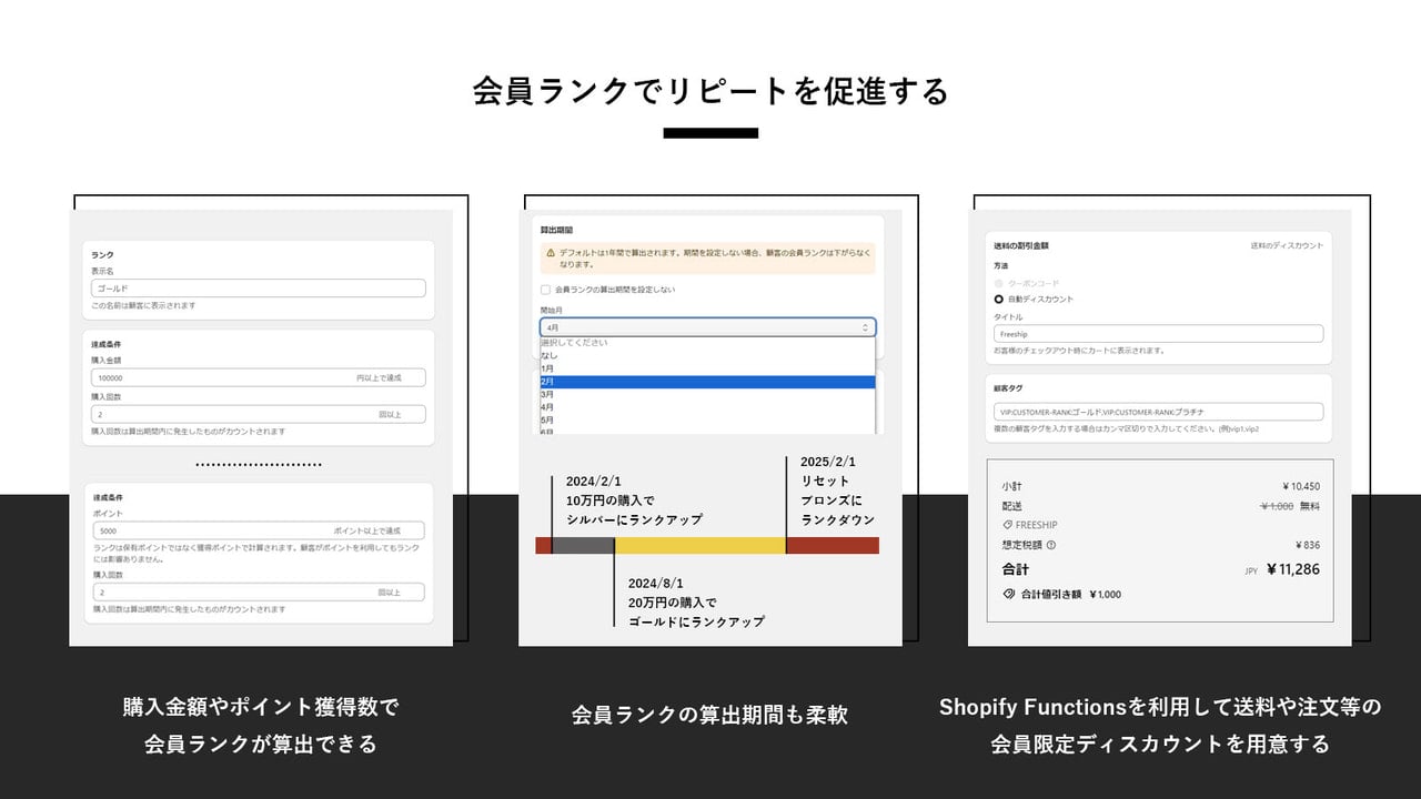 会員ランクでリピートを促進する