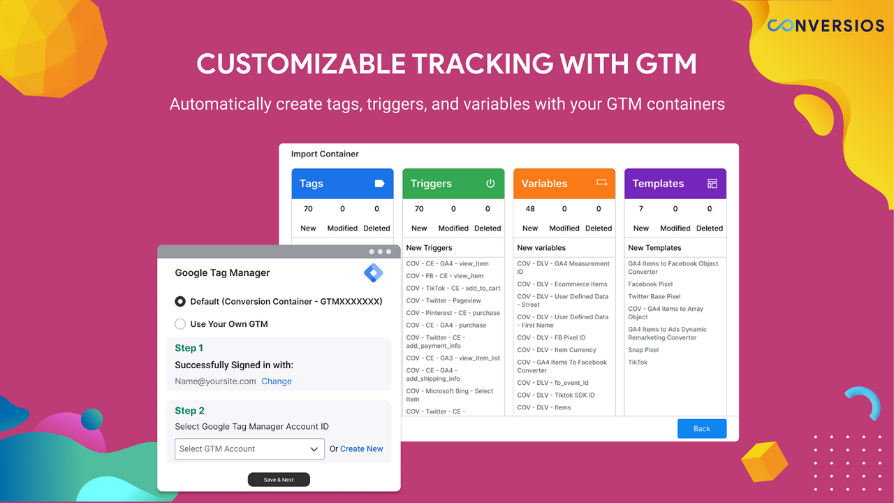 automate ecommerce tracking for google analytics 4