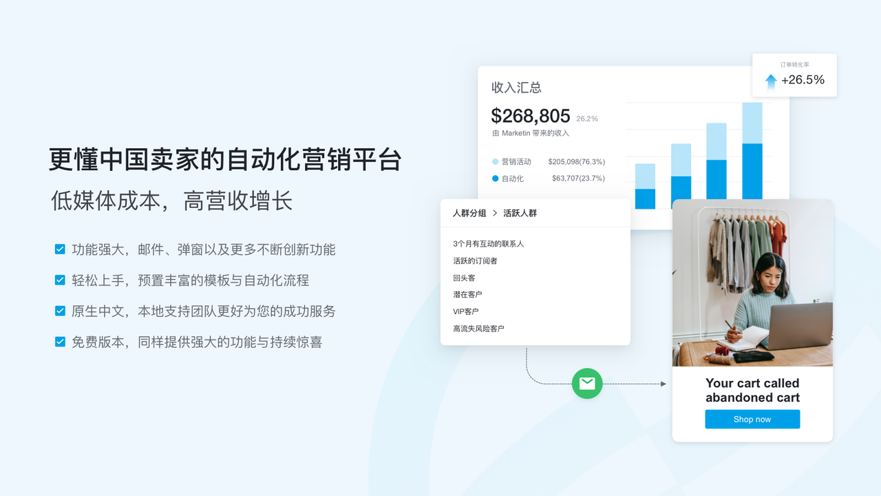 Marketin,自动化营销,邮件营销,SaaS,跨境电商,电商营销,自动化流程,营销弹窗