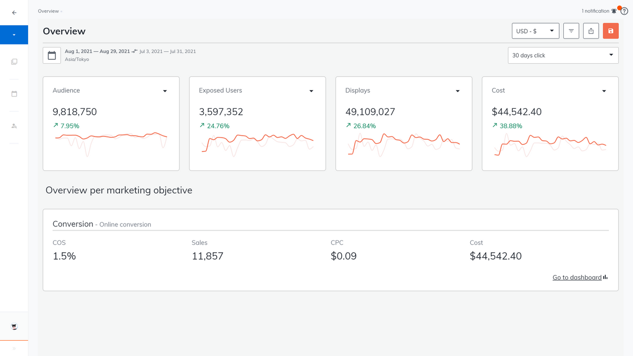 analytics dashboards