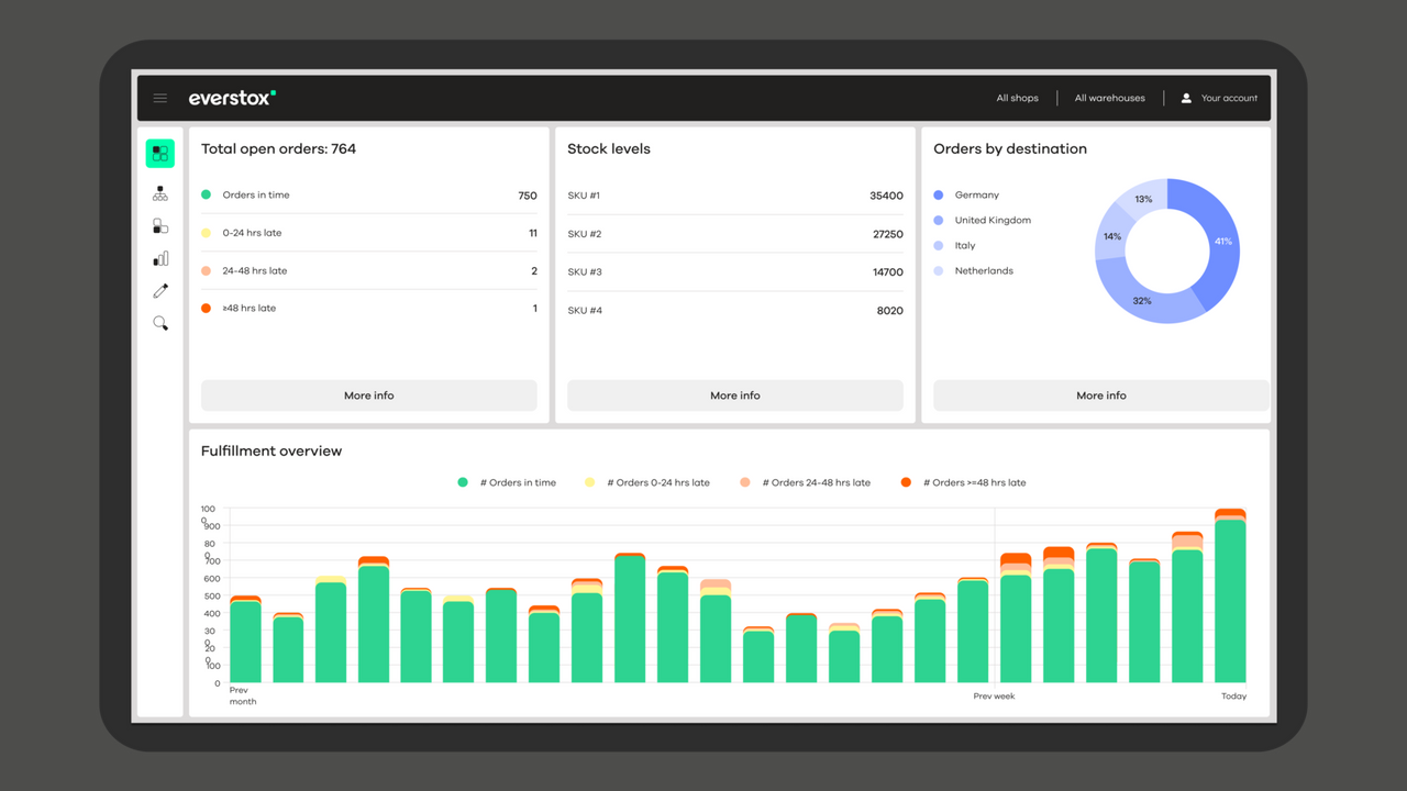 Order Fulfillment App: Store, fulfill and ship orders