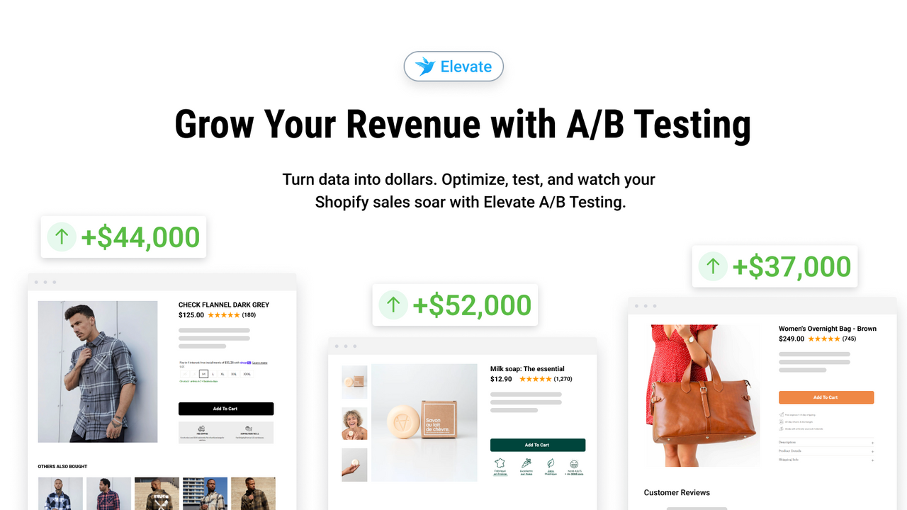 Elevate A/B Testing Price Test