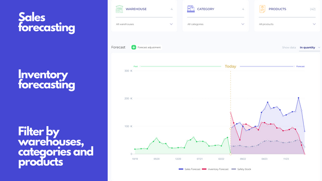 Inventoro forecasting