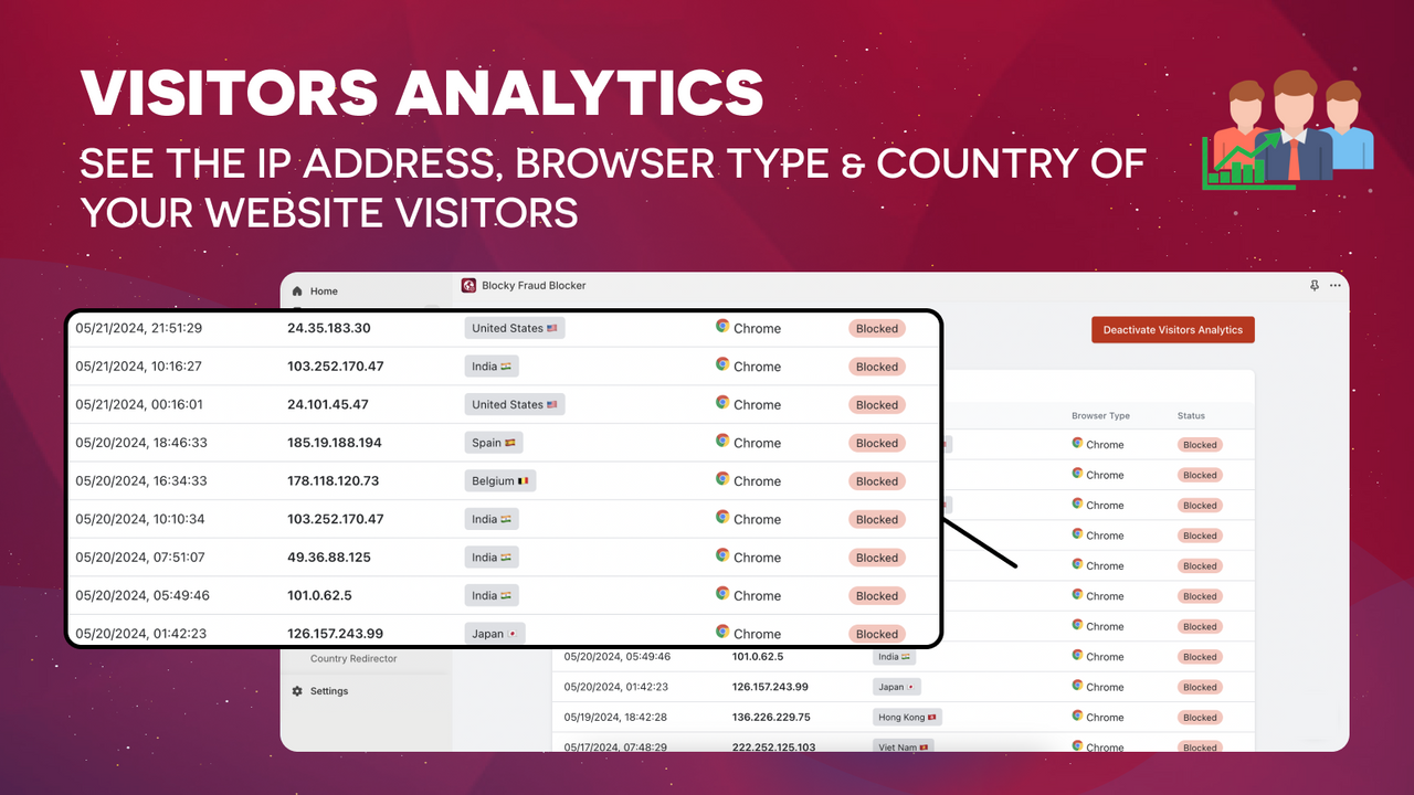 The visitors analytics feature showing a list of all blocked IPs