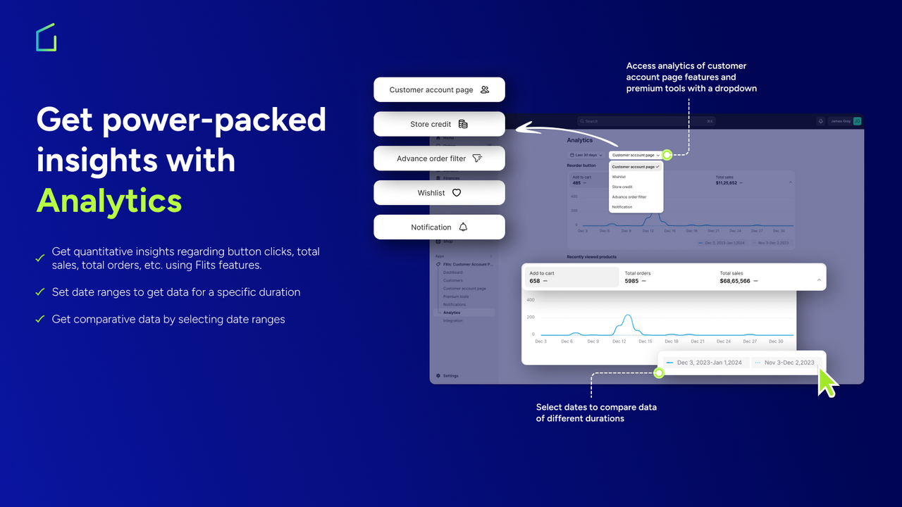 Get detailed insights with feature wise analytics