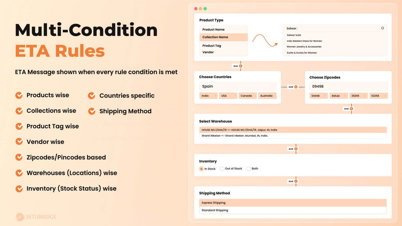 Rule based delivery date - multiple condition