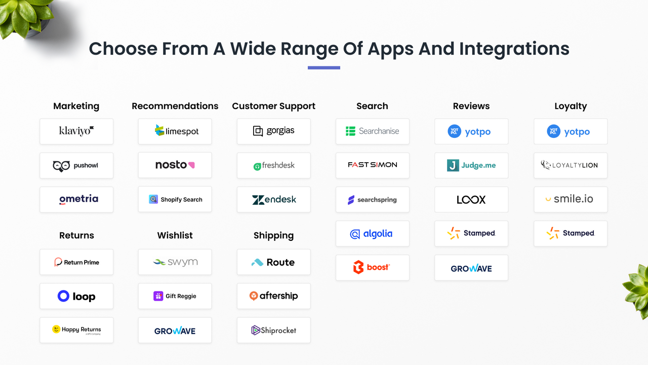 Best in class integrations