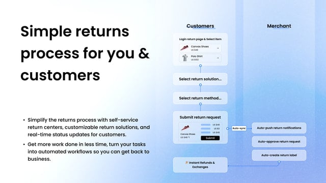 Parcel Panel Returns &Exchange