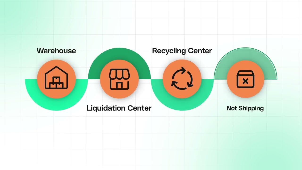 An automated returns solution that reduces costs and complexity, with one-click exchanges and image verification.