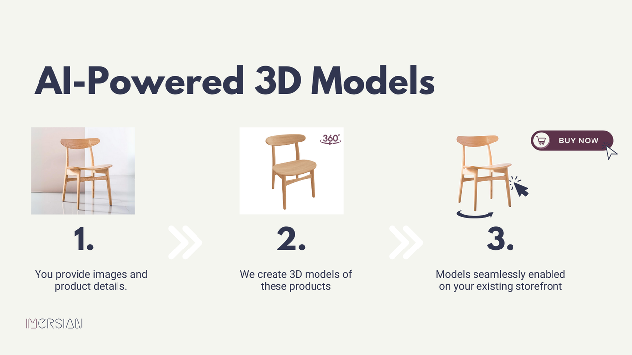 Transform images to 3D models