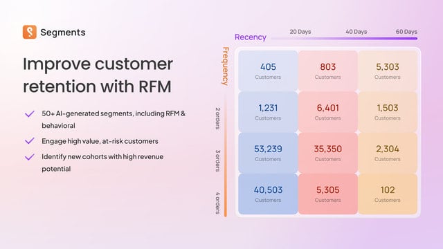 Segments Analytics by Tresl